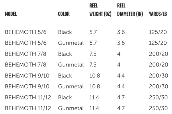 Behemoth Fly Reel Specs Behemoth Fly Reel Specs
